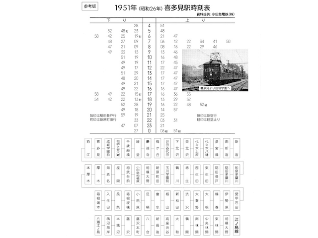 1951年（昭和26年）喜多見駅時刻表